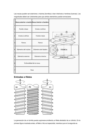 Las roscas pueden ser exteriores o machos (tornillos) o bien interiores o hembras (tuercas). Las
magnitudes deben ser coherentes para que ambos elementos puedan enroscarse.


    Rosca exterior o macho Rosca interior o hembra



1       Fondo o base              Cresta o vértice



2      Cresta o vértice            Fondo o base



3           Flanco                     Flanco



4    Diámetro del núcleo      Diámetro del taladro



5     Diámetro exterior           Diámetro interior



6              Profundidad de la rosca



7                          Paso



Entradas o filetes




La generación de un tornillo puede suponerse arrollando un filete alrededor de un cilindro. En la
primera figura mostrada antes, el filete o hilo es trapezoidal, mientras que en la segunda es
 