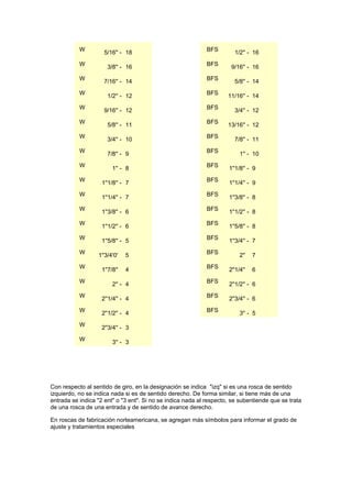 W                                                 BFS
                     5/16'' - 18                                       1/2'' - 16
           W                                                 BFS
                      3/8'' - 16                                      9/16'' - 16
           W                                                 BFS
                     7/16'' - 14                                       5/8'' - 14
           W                                                 BFS
                      1/2'' - 12                                     11/16'' - 14
           W                                                 BFS
                     9/16'' - 12                                       3/4'' - 12
           W                                                 BFS
                      5/8'' - 11                                     13/16'' - 12
           W                                                 BFS
                      3/4'' - 10                                       7/8'' - 11
           W                                                 BFS
                      7/8'' - 9                                           1'' - 10
           W                                                 BFS
                         1'' - 8                                     1''1/8'' - 9
           W                                                 BFS
                    1''1/8'' - 7                                     1''1/4'' - 9
           W                                                 BFS
                    1''1/4'' - 7                                     1''3/8'' - 8
           W                                                 BFS
                    1''3/8'' - 6                                     1''1/2'' - 8
           W                                                 BFS
                    1''1/2'' - 6                                     1''5/8'' - 8
           W                                                 BFS
                    1''5/8'' - 5                                     1''3/4'' - 7
           W                                                 BFS
                  1''3/4'0'    5                                          2''   7
           W                                                 BFS
                    1''7/8''   4                                     2''1/4''   6
           W                                                 BFS
                         2'' - 4                                     2''1/2'' - 6
           W                                                 BFS
                    2''1/4'' - 4                                     2''3/4'' - 6
           W                                                 BFS
                    2''1/2'' - 4                                          3'' - 5
           W        2''3/4'' - 3
           W             3'' - 3




Con respecto al sentido de giro, en la designación se indica "izq" si es una rosca de sentido
izquierdo, no se indica nada si es de sentido derecho. De forma similar, si tiene más de una
entrada se indica "2 ent" o "3 ent". Si no se indica nada al respecto, se subentiende que se trata
de una rosca de una entrada y de sentido de avance derecho.

En roscas de fabricación norteamericana, se agregan más símbolos para informar el grado de
ajuste y tratamientos especiales
 