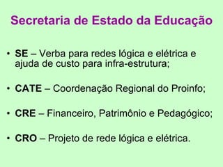 Secretaria de Estado da Educação SE  – Verba para redes lógica e elétrica e ajuda de custo para infra-estrutura; CATE  – Coordenação Regional do Proinfo; CRE  – Financeiro, Patrimônio e Pedagógico; CRO  – Projeto de rede lógica e elétrica. 
