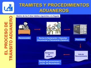 TRAMITES Y PROCEDIMIENTOS
                              ADUANEROS
                    Dentro de los 5 días hábiles siguientes a la llegada
TRÁNSITO ADUANERO
  EL PROCESO DE




                      Reconocedor             Revisa la Declaración + Soportes
                                             Documental y Físicamente (Optativo)   Precintado




                                                      Declaración
                                                          de                          Acta de
                                                       aduanas                     Reconocimiento


                                               Remite las actuaciones a
                                                la Div. de Recaudación
 