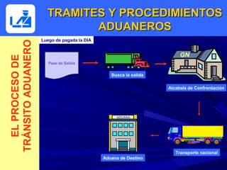 TRAMITES Y PROCEDIMIENTOS
                             ADUANEROS
                    Luego de pagada la DIA
TRÁNSITO ADUANERO

                                                                       GN
  EL PROCESO DE



                       Pase de Salida


                                                Busca la salida

                                                                  Alcabala de Confrontación




                                                  ADUANA




                                                                     Transporte nacional
                                             Aduana de Destino
 
