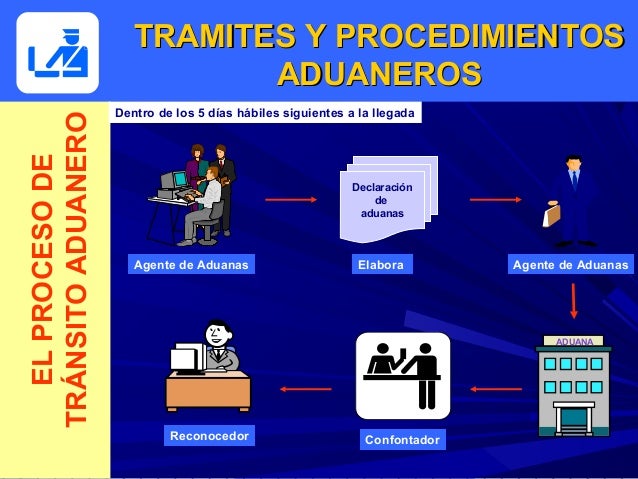 Resultado de imagen para procedimientos aduaneros