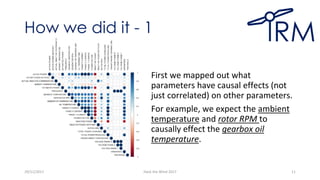 How we did it - 1
First we mapped out what
parameters have causal effects (not
just correlated) on other parameters.
For example, we expect the ambient
temperature and rotor RPM to
causally effect the gearbox oil
temperature.
29/11/2017 Hack the Wind 2017 11
 