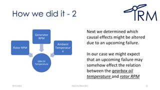 How we did it - 2
GBX Oil
Temperature
Rotor RPM
Generator
RPM
Ambient
Temperatur
e
29/11/2017 Hack the Wind 2017 12
Next we determined which
causal effects might be altered
due to an upcoming failure.
In our case we might expect
that an upcoming failure may
somehow effect the relation
between the gearbox oil
temperature and rotor RPM
 