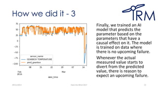 How we did it - 3
Finally, we trained an AI
model that predicts the
parameter based on the
parameters that have a
causal effect on it. The model
is trained on data where
there is no upcoming failure.
Whenever the actual
measured value starts to
divert from the predicted
value, there is reason to
expect an upcoming failure.
29/11/2017 Hack the Wind 2017 13
 