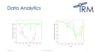 Data Analytics
29/11/2017 Hack the Wind 2017 5
 