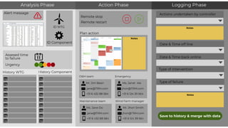 29/11/2017 Hack the Wind 2017 8
 