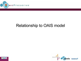 Relationship to OAIS model 