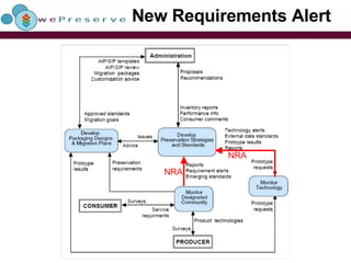 New Requirements Alert NRA NRA 