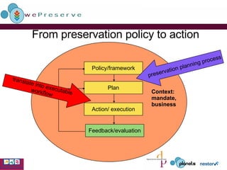 From preservation policy to action Policy/framework preservation planning process translate into executable workflow Context: mandate,  business Plan Action/ execution Feedback/evaluation 