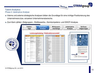15
Talent Analytics
Phase 2: deskriptive Analyse
Interne und externe strategische Analysen bilden die Grundlage für eine richtige Positionierung des
Unternehmens bzw. einzelner Unternehmensbereiche.
Zum Kern zählen: Zielgruppen-, Wettbewerbs-, Kernkompetenz- und SWOT-Analyse.
Fakten-
lage
deskriptive
Analyse
präskriptive
Analyse
Schluss-
folgerungen
Bezugsgröße
Bearbei-
tungszeit pro
Stück
Bearbei-
tungszeit
insgesamt
VZK gesamt
davon: VZK
Recruiter
davon: VZK
Sachbe-
arbeiter
Prüfsumme
Personal-
kosten
Sach-kosten
Anzahl Planungssitzungen 00:00 00:00 00:00 0,0000 0,0000 0 0,00 € 0,00 €
Anzahl Beratungen 00:00 00:00 00:00 0,0000 0,0000 0 0,00 € 0,00 €
Anzahl Reportings 00:00 00:00 00:00 0,0000 0,0000 0 0,00 € 0,00 €
Anzahl Kontakte mit relevanten Stellen 00:00 00:00 00:00 0,0000 0,0000 0 0,00 € 0,00 €
Anzahl Berechtigungsprofile 00:00 00:00 00:00 0,0000 0,0000 0 0,00 € 0,00 €
Anzahl Arbeitgeberauftritte 00:00 00:00 00:00 0,0000 0,0000 0 0,00 € 0,00 €
Anzahl Unternehmensdarstellungen 00:00 00:00 00:00 0,0000 0,0000 0 0,00 € 0,00 €
Anzahl Marketingaktionen
00:00 00:00 00:00 0,0000 0,0000 0 0,00 € 0,00 €
Anzahl live-chats 00:00 00:00 00:00 0,0000 0,0000 0 0,00 € 0,00 €
Anzahl Onlineaktivitäten 00:00 00:00 00:00 0,0000 0,0000 0 0,00 € 0,00 €
Anzahl Medienaktionen 00:00 00:00 00:00 0,0000 0,0000 0 0,00 € 0,00 €
Anzahl interner und externer Veranstaltungen 00:00 00:00 00:00 0,0000 0,0000 0 0,00 € 0,00 €
Anzahl "Azubis werben Azubis" 00:00 00:00 00:00 0,0000 0,0000 0 0,00 € 0,00 €
Anzahl Durchführungen Personalbindungsprogramme 00:00 00:00 00:00 0,0000 0,0000 0 0,00 € 0,00 €
Anzahl Durchführungen Praktikantenprogramme 00:00 00:00 00:00 0,0000 0,0000 0 0,00 € 0,00 €
Anzahl Kommunikationsmaßnahmen 00:00 00:00 00:00 0,0000 0,0000 0 0,00 € 0,00 €
Anzahl KVP-Meetings 00:00 00:00 00:00 0,0000 0,0000 0 0,00 € 0,00 €
Anzahl KVP-Meetings 00:00 00:00 00:00 0,0000 0,0000 0 0,00 € 0,00 €
Anzahl externer Stellenausschreibungen 00:00 00:00 00:00 0,0000 0,0000 0 0,00 € 0,00 €
Anzahl externer Stellenausschreibungen 00:00 00:00 00:00 0,0000 0,0000 0 0,00 € 0,00 €
Anzahl Bewerberanfragen 1st Level 00:00 00:00 00:00 0,0000 0,0000 0 0,00 € 0,00 €
Anzahl Bewerberanfragen 2nd Level 00:00 00:00 00:00 0,0000 0,0000 0 0,00 € 0,00 €
Anzahl ausgehender Anrufe 00:00 00:00 00:00 0,0000 0,0000 0 0,00 € 0,00 €
Anzahl Papier- und eMail-Bewerbungen 00:00 00:00 00:00 0,0000 0,0000 0 0,00 € 0,00 €
Anzahl Papierbewerbungen 00:00 00:00 00:00 0,0000 0,0000 0 0,00 € 0,00 €
Anzahl Papier- und eMail-Bewerbungen 00:00 00:00 00:00 0,0000 0,0000 0 0,00 € 0,00 €
Anzahl Papierbewerbungen 00:00 00:00 00:00 0,0000 0,0000 0 0,00 € 0,00 €
Anzahl Emailbewerbungen 00:00 00:00 00:00 0,0000 0,0000 0 0,00 € 0,00 €
Anzahl unvollständige Bewerbungen 00:00 00:00 00:00 0,0000 0,0000 0 0,00 € 0,00 €
Anzahl Hochladungen nachgelieferter Unterlagen 00:00 00:00 00:00 0,0000 0,0000 0 0,00 € 0,00 €
Anzahl Einträge in Excelliste über VIPs 00:00 00:00 00:00 0,0000 0,0000 0 0,00 € 0,00 €
Anzahl Meldungen "VIP Bewerbungen" 00:00 00:00 00:00 0,0000 0,0000 0 0,00 € 0,00 €
Anzahl versendeter Zwischenbescheide 00:00 00:00 00:00 0,0000 0,0000 0 0,00 € 0,00 €
Anzahl Telefoninterviews 00:00 00:00 00:00 0,0000 0,0000 0 0,00 € 0,00 €
Anzahl Inlandsgespräche 00:00 00:00 00:00 0,0000 0,0000 0 0,00 € 0,00 €
Anzahl Assessment Center 00:00 00:00 00:00 0,0000 0,0000 0 0,00 € 0,00 €
Anzahl Bewerbertage 00:00 00:00 00:00 0,0000 0,0000 0 0,00 € 0,00 €
Anzahl Terminabsagen 00:00 00:00 00:00 0,0000 0,0000 0 0,00 € 0,00 €
Anzahl aller eingegangener Bewerbungen 00:00 00:00 00:00 0,0000 0,0000 0 0,00 € 0,00 €
Anzahl Matchings 00:00 00:00 00:00 0,0000 0,0000 0 0,00 € 0,00 €
Anzahl Absagen aufgrund der Vorselektion der Unterlagen 00:00 00:00 00:00 0,0000 0,0000 0 0,00 € 0,00 €
Anzahl A/B Kandidaten aus Vorselektion 00:00 00:00 00:00 0,0000 0,0000 0 0,00 € 0,00 €
Anzahl Bewerber mit positivem Gesamtrating 00:00 00:00 00:00 0,0000 0,0000 0 0,00 € 0,00 €
Anzahl Absagen aufgrund des Gesamtratings 00:00 00:00 00:00 0,0000 0,0000 0 0,00 € 0,00 €
Anzahl positiv selektierter Bewerbungen aus 1st Level 00:00 00:00 00:00 0,0000 0,0000 0 0,00 € 0,00 €
Anzahl positiv selektierter Bewerbungen aus 2nd Level 00:00 00:00 00:00 0,0000 0,0000 0 0,00 € 0,00 €
Anzahl positiv selektierter Bewerbungen aus 2nd Level 00:00 00:00 00:00 0,0000 0,0000 0 0,00 € 0,00 €
Anzahl positiv selektierter Bewerbungen aus 2nd Level 00:00 00:00 00:00 0,0000 0,0000 0 0,00 € 0,00 €
Anzahl schwerbehinderter Bewerber 00:00 00:00 00:00 0,0000 0,0000 0 0,00 € 0,00 €
Anzahl persönliche Interviews 00:00 00:00 00:00 0,0000 0,0000 0 0,00 € 0,00 €
Anzahl persönliche Interviews 00:00 00:00 00:00 0,0000 0,0000 0 0,00 € 0,00 €
Anzahl persönliche Interviews 00:00 00:00 00:00 0,0000 0,0000 0 0,00 € 0,00 €
Anzahl Bewerbertage 00:00 00:00 00:00 0,0000 0,0000 0 0,00 € 0,00 €
Anzahl Bewerbertage 00:00 00:00 00:00 0,0000 0,0000 0 0,00 € 0,00 €
Anzahl Bewerbertage 00:00 00:00 00:00 0,0000 0,0000 0 0,00 € 0,00 €
Anzahl Fallstudien 00:00 00:00 00:00 0,0000 0,0000 0 0,00 € 0,00 €
Anzahl Fallstudien 00:00 00:00 00:00 0,0000 0,0000 0 0,00 € 0,00 €
Anzahl Fallstudien 00:00 00:00 00:00 0,0000 0,0000 0 0,00 € 0,00 €
Anzahl schwerbehinderter Bewerber 00:00 00:00 00:00 0,0000 0,0000 0 0,00 € 0,00 €
Anzahl Einsatzplanungen 00:00 00:00 00:00 0,0000 0,0000 0 0,00 € 0,00 €
Anzahl Bewerber mit Vertragsangebot 00:00 00:00 00:00 0,0000 0,0000 0 0,00 € 0,00 €
Anzahl Bewerber mit Vertragsangebot 00:00 00:00 00:00 0,0000 0,0000 0 0,00 € 0,00 €
Anzahl Bewerber mit Vertragsangebot 00:00 00:00 00:00 0,0000 0,0000 0 0,00 € 0,00 €
Anzahl Bewerber mit Vertragsangebot 00:00 00:00 00:00 0,0000 0,0000 0 0,00 € 0,00 €
Anzahl Einstellungen 00:00 00:00 00:00 0,0000 0,0000 0 0,00 € 0,00 €
Anzahl Einstellungen 00:00 00:00 00:00 0,0000 0,0000 0 0,00 € 0,00 €
Anzahl Einstellungen 00:00 00:00 00:00 0,0000 0,0000 0 0,00 € 0,00 €
Anzahl Einstellungen 00:00 00:00 00:00 0,0000 0,0000 0 0,00 € 0,00 €
Anzahl Informationsveranstaltungen über Arbeitgeber
00:00 00:00 00:00 0,0000 0,0000 0 0,00 € 0,00 €
Anzahl Kennlerntage 00:00 00:00 00:00 0,0000 0,0000 0 0,00 € 0,00 €
Anzahl Informationsveranstaltungen über Karrierechancen
00:00 00:00 00:00 0,0000 0,0000 0 0,00 € 0,00 €
Anzahl versendeter Grüße 00:00 00:00 00:00 0,0000 0,0000 0 0,00 € 0,00 €
Anzahl Einstellungen 00:00 00:00 00:00 0,0000 0,0000 0 0,00 € 0,00 €
Anzahl Einstellungen 00:00 00:00 00:00 0,0000 0,0000 0 0,00 € 0,00 €
Anzahl Einstellungen 00:00 00:00 00:00 0,0000 0,0000 0 0,00 € 0,00 €
Anzahl Einstellungen 00:00 00:00 00:00 0,0000 0,0000 0 0,00 € 0,00 €
Anzahl Einstellungen 00:00 00:00 00:00 0,0000 0,0000 0 0,00 € 0,00 €
Anzahl Exkursionen
00:00 00:00 00:00 0,0000 0,0000 0 0,00 € 0,00 €
Ebene 1:
Thema
Ebene 2:
Leistungspaket
Ebene 3:
SLAs
Ebene 3:
Einzelleistung
Kapazitäten für Berufsausbildung planen Kapazitäten für Berufsausbildung planen
Beratung/Planung der Berufsausbildung durchführen Beratung/Planung der Berufsausbildung durchführen
Reporting durchführen Reporting durchführen
mit relevanten Stellen kommunizieren mit relevanten Stellen kommunizieren
Berechtigungsprofile entwickeln Berechtigungsprofile entwickeln
Externes Employer Branding Arbeitgeberauftritt managen Arbeitgeberauftritt gestalten und -attraktivität steigern
Unternehmen in den Medien darstellen
Öffentlichkeitsarbeit für Berufsausbildungsberufe
durchführen
Öffentlichkeitsarbeit für Berufsausbildungsberufe durchführen
live-chat durchführen
Onlineaktivitäten planen und durchführen
Medienaktionen (Online & Print) planen
interne und externe Veranstaltungen durchführen
Internes Employer Branding "Azubis werben Azubis" begleiten "Azubis werben Azubis" begleiten
Personalbindungsprogramme durchführen Personalbindungsprogramme durchführen
Praktikantenprogramme durchführen Praktikantenprogramme durchführen
Employer Branding kommunizieren Employer Branding kommunizieren
Auswirkungen auf HR-Produkte und -Prozesse verdeutlichen Auswirkungen auf HR-Produkte und -Prozesse verdeutlichen
Auswirkungen auf die Arbeitsgestaltung verdeutlichen Auswirkungen auf die Arbeitsgestaltung verdeutlichen
Bewerberansprache Stelle ausschreiben Stellenausschreibung auslösen
Stelle extern (in Standardkanälen) publizieren
Bewerberhotline betreiben Bewerberanfrage 1st Level beantworten
Bewerberanfrage 2nd Level weiterleiten
ausgehende Anrufe tätigen
Bewerberdaten einpflegen Stammdaten in Bewerbermanagementsystem eingeben
Papierbewerbung digitalisieren
Bewerbungsunterlagen hochladen
Rücksendeschreiben für Papierunterlagen erstellen
Empfangsbestätigung für Emailbewerbung versenden
Bewerber(daten) administrieren fehlende Unterlagen nachfordern
nachgelieferte Unterlagen hochladen
Excelliste über VIP Bewerbungen führen
VIP Bewerbungen melden
Zwischenbescheid an Bewerber versenden
Auswahlverfahren organisieren Telefoninterview organisieren
Gespräch organisieren
Assessment Center organisieren
Bewerbertag organisieren
Terminabsage/-verschiebung organisieren
Vorselektion alle Bewerbungen bewerten A/B Kandidaten aufgrund von Unterlagen selektieren
Bewerberkandidaten matchen
Bewerber aufgrund der Vorselektion der Unterlagen absagen
Einladung zum eAssessment versenden
Gesamtratingergebnis aus eAssessment und Unterlagen erstellen
Bewerber aufgrund Gesamtrating absagen
Bewerbungen 2nd Level bewerten
Telefoninterviews durchführen Telefoninterview vorbereiten
Telefoninterview durchführen
Telefoninterview nachbereiten
intern kommunizieren Bei Schwerbehinderung den SBV informieren
Auswahlverfahren persönliches Interview führen persönliches Interview vorbereiten
persönliches Interview durchführen
persönliches Interview nachbereiten
Bewerbertag durchführen Bewerbertag vorbereiten
Bewerbertag durchführen
Bewerbertag nachbereiten
Fallstudie durchführen Fallstudie vorbereiten
Fallstudie durchführen
Fallstudie nachbereiten
Abschlussarbeiten durchführen ggf SBV informieren
Betreuungskapazitäten ausfindig machen
Bindung bis zum Vertrag erstellen Vertragsverhandlung durchführen
Arbeitsbeginn Vertrag erstellen
Betriebsrat anhören
Vertrag versenden
Einstellung vorbereiten Erklärungsbogen zur Atomprüfung einfordern
Status im PBA Workflow anpassen
Personalakte erstellen
Informationen zur Einstellung versenden
Bindungsmaßnahmen planen und durchführen Informationsveranstaltung über Arbeitgeber und Daten/Fakten zur Ausbildung
planen und durchführen
Kennlerntag planen und durchführen
Informationsveranstaltung über Übernahme- und Karrierechancen planen und
durchführen
Grüße zum Geburtstag, zu Weihnachten, etc. planen und versenden
Zugriff auf eLearning-Pakete erteilen
feierliche Vertragsunterzeichnung mit Eltern durchführen
Kommunikation mit aktuellen Azubis ermöglichen
Patenschaften mit älteren Azubis organisieren
Mitarbeiterzeitschrift zusenden
Veranstaltungen von Exkursionen mit zukünftigen Azubis planen und
durchführen
Plaung der
Berufsausbildung
Planung der
Berufsausbildung
MuK-Instrumente planen und durchführen
Personalmarke-
ting für die
Berufsausbildung
Azubirekrutierung
SchülerbefragungLeistungskatalog / Kalkulationsmodell
Wirkzusam-
menhänge
© STRIMgroup AG, Juni 2013
 