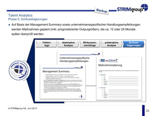 21
Talent Analytics
Phase 5: Schlussfolgerungen
Auf Basis der Management Summary sowie unternehmensspezifischer Handlungsempfehlungen
werden Maßnahmen geplant (inkl. prognostizierter Outputgrößen), die ca. 12 oder 24 Monate
später überprüft werden.
Fakten-
lage
deskriptive
Analyse
präskriptive
Analyse
Schluss-
folgerungen
Wirkzusam-
menhänge
Unternehmensspezifische
Handlungsempfehlungen
Management Summary
Maßnahmenplanung
© STRIMgroup AG, Juni 2013
 