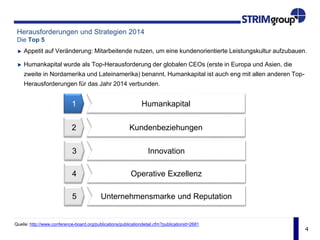 4
Herausforderungen und Strategien 2014
Die Top 5
Appetit auf Veränderung: Mitarbeitende nutzen, um eine kundenorientierte Leistungskultur aufzubauen.
Humankapital wurde als Top-Herausforderung der globalen CEOs (erste in Europa und Asien, die
zweite in Nordamerika und Lateinamerika) benannt. Humankapital ist auch eng mit allen anderen Top-
Herausforderungen für das Jahr 2014 verbunden.
1 Humankapital
2 Kundenbeziehungen
3 Innovation
4 Operative Exzellenz
5 Unternehmensmarke und Reputation
Quelle: http://www.conference-board.org/publications/publicationdetail.cfm?publicationid=2681
 