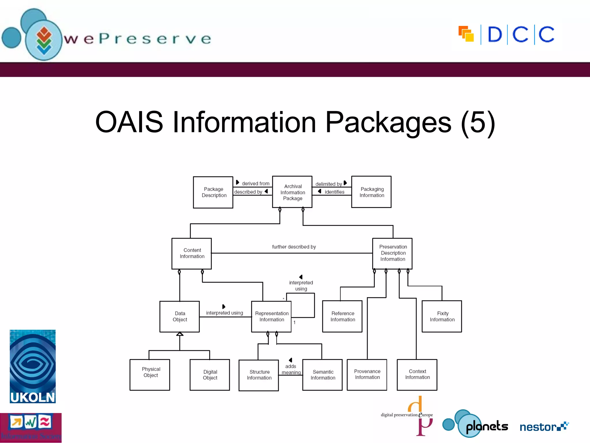OAIS Information Packages (5) 