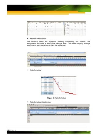 Abstract collaboration
               The resource needs are expressed detailing competency and timeline. The
               assignments are done at work pack package level. This offers simplicity manage
               assignments and charge time to track the actual cost.




                  Agile Schedule




                                           Figure 6 : Agile Schedule

                  Agile Schedule Collaboration




10 | P a g e
 