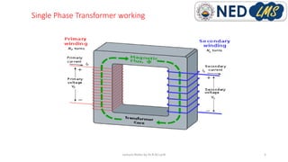 Single Phase Transformer working
Lecture Notes by Dr.R.M.Larik 5
 