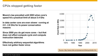 CPUs stopped getting faster


Moore’s law prevailed until 2003 when core’s
speed hit a practical limit of about 3.4 Ghz

In data center core are even slower running at
2.0 - 2.8 Ghz for to power conservation
reasons

Since 2000 you do get more cores – but that
does not effect compute cycle and compute
instruction latencies

Effectively arbitrary sequential algorithms
have not gotten faster since

                                                 Source: http://www.intel.com/pressroom/kits/quickrefyr.htm


© 2012 SAP AG. All rights reserved.                                                                      10
 