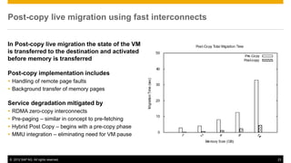 Post-copy live migration using fast interconnects


In Post-copy live migration the state of the VM
is transferred to the destination and activated
before memory is transferred

Post-copy implementation includes
 Handling of remote page faults
 Background transfer of memory pages

Service degradation mitigated by
   RDMA zero-copy interconnects
   Pre-paging – similar in concept to pre-fetching
   Hybrid Post Copy – begins with a pre-copy phase
   MMU integration – eliminating need for VM pause



© 2012 SAP AG. All rights reserved.                   23
 