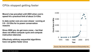 CPUs stopped getting faster


Moore’s law prevailed until 2003 when core’s
speed hit a practical limit of about 3.4 Ghz

I...