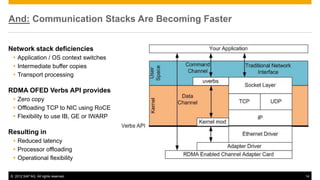 And: Communication Stacks Are Becoming Faster


Network stack deficiencies
  Application / OS context switches
  Interme...