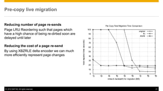 Pre-copy live migration


Reducing number of page re-sends
Page LRU Reordering such that pages which
have a high chance of...