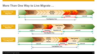 More Than One Way to Live Migrate …
                                                                                     I...