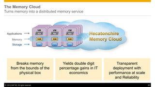 The Memory Cloud
Turns memory into a distributed memory service



                                         Server
       ...