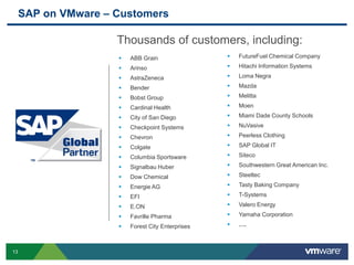 SAP on VMware – Customers

                     Thousands of customers, including:
                        ABB Grain                    FutureFuel Chemical Company

                        Arinso                       Hitachi Information Systems

                        AstraZeneca                  Loma Negra

                        Bender                       Mazda

                        Bobst Group                  Melitta

                        Cardinal Health              Moen

                        City of San Diego            Miami Dade County Schools

                        Checkpoint Systems           NuVasive

                        Chevron                      Peerless Clothing

                        Colgate                      SAP Global IT

                        Columbia Sportsware          Siteco

                        Signalbau Huber              Southwestern Great American Inc.

                        Dow Chemical                 Steeltec

                        Energie AG                   Tasty Baking Company

                        EFI                          T-Systems

                        E.ON                         Valero Energy

                        Favrille Pharma              Yamaha Corporation

                        Forest City Enterprises      ….



13
 