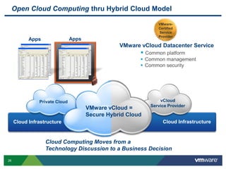 Open Cloud Computing thru Hybrid Cloud Model

                                                               VMware-
     ...