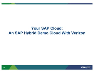 Your SAP Cloud:
     An SAP Hybrid Demo Cloud With Verizon




29
 