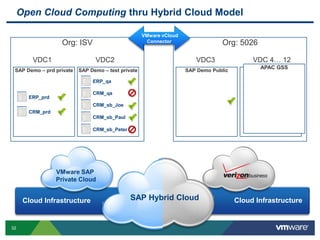 Open Cloud Computing thru Hybrid Cloud Model

                                                    VMware vCloud
          ...