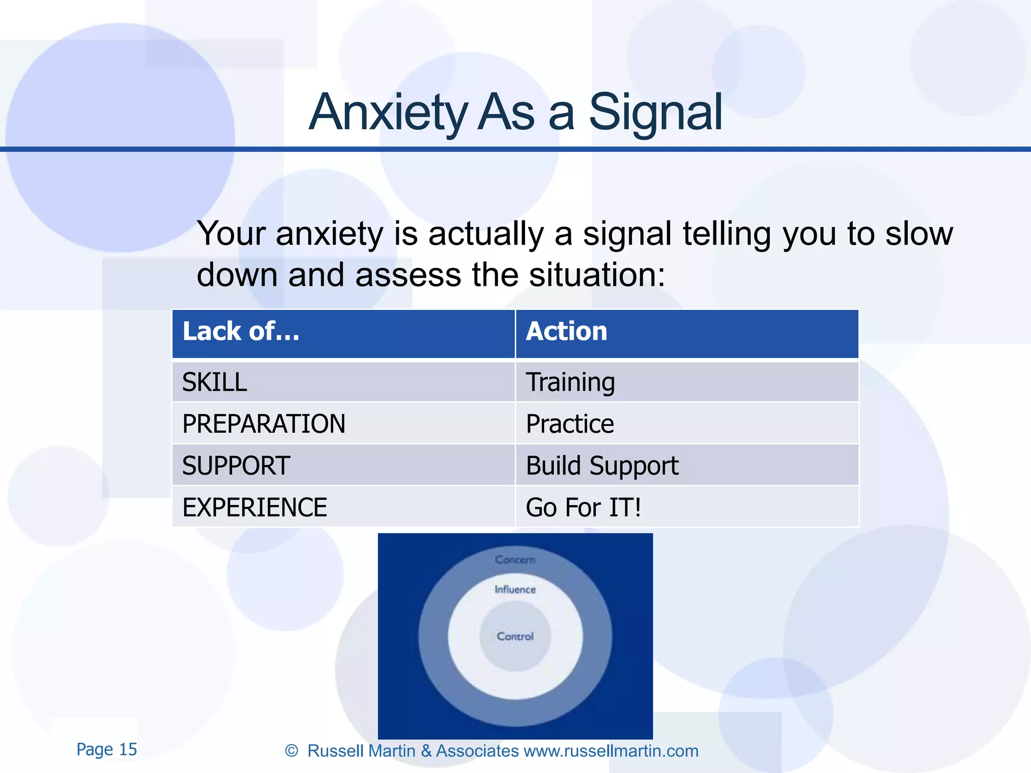 Anxiety As a Signal

           Your anxiety is actually a signal telling you to slow
           down and assess the situation:
          Lack of…                             Action
          SKILL                                Training
          PREPARATION                          Practice
          SUPPORT                              Build Support
          EXPERIENCE                           Go For IT!




Page 15           © Russell Martin & Associates www.russellmartin.com
 