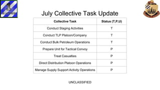 Army Training Management | PPTX