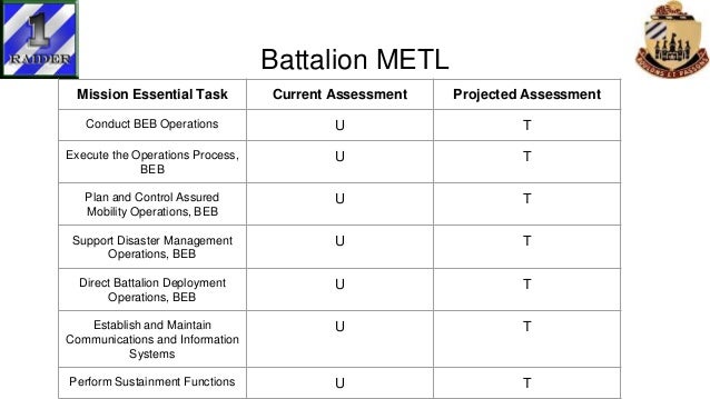 army metal task list