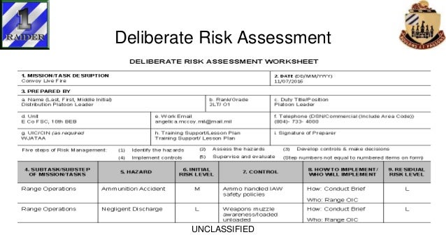 Army Risk Management Worksheet