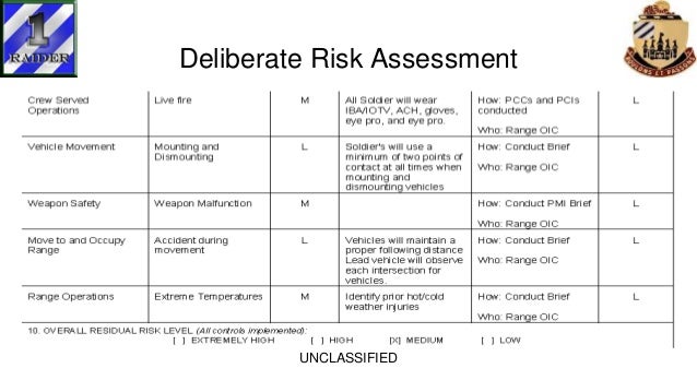 Army Training Management