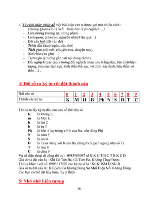 16
d/ Về cách thức nhập đề một bài luận văn ta được gợi mở nhiều cách :
(Tưởng-Quan-Hỏi-Trích, Thời-Nơi -Cận-Nghịch …)
- Liên tưởng (tương tự, tương phản)
- Liên quan, (cha-con, nguyên nhân-Hậu quả…)
- Đặt câu hỏi (đặt vấn đề)
- Trích dẫn (danh ngôn, câu thơ)
- Thời gian (cũ mới, chuyện xưa, chuyện nay),
- Nơi chốn (xa gần)….
- Tiệm cận (ý tưởng gần với nội dung chính),
- Đối nghịch (các cặp ý tưởng đối nghịch nhau như trắng-đen, bản chất-hiện
tượng, tiêu cực-tích cực, tinh thần-thể xác, vô định-xác định, hữu thần-vô
thần…) ,
4/ Đổi số ra ký tự rồi đặt thành câu
Đổi các số 0 1 2 3 4 5 6 7 8 9
Thành các ký tự K M H B Ph N S Đ T C
Thí dụ ta lấy ký tự đầu của các số thế cho số
K là không 0,
m là Một 1,
h là hai 2
b là ba 3
Ph là bốn 4 (sợ trùng với b của Ba, nên dùng Ph)
N là năm 5
S là sáu 6
Đ là 7 (sợ trùng với b của Ba, dùng đ có gạch ngang như số 7)
T là tám 8
C là chin 9
Và số điện thoại di động thí dụ : 0983983097 sẽ là K C T B C T B K C Đ
Giả dử ta đặt câu là : Khi Cô Tán Ba, Cô Tóm Ba, Không Chạy Được.
Thí dụ khác : với số 0903617507 các ký tự sẽ là : KCKBSM Đ NK Đ
Giả sử ta đặt câu là : Khuyên Cô Không B Sợ Mối Điện Nối Không Đúng
Các bạn có thể đặt hay hơn, tùy ý thích.
5/ Nhớ nhờ Liên tƣởng
 