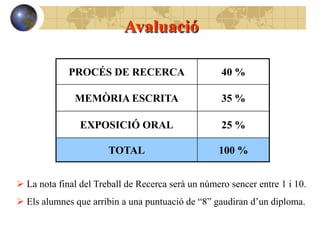 Avaluació

             PROCÉS DE RECERCA                      40 %

              MEMÒRIA ESCRITA                       35 %

                EXPOSICIÓ ORAL                      25 %

                       TOTAL                       100 %


 La nota final del Treball de Recerca serà un número sencer entre 1 i 10.
 Els alumnes que arribin a una puntuació de “8” gaudiran d’un diploma.
 