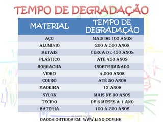 TEMPO DE DEGRADAÇÃODados obtidos em: www.lixo.com.br BY DANTE NAPOLI
