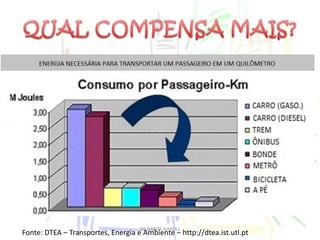 Uso de energias renováveis;
