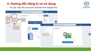 4. Hướng dẫn đăng kí và sử dụng 
- Thư viện: Giáo viên và học sinh có thể kết nối tới Google Drive 
 