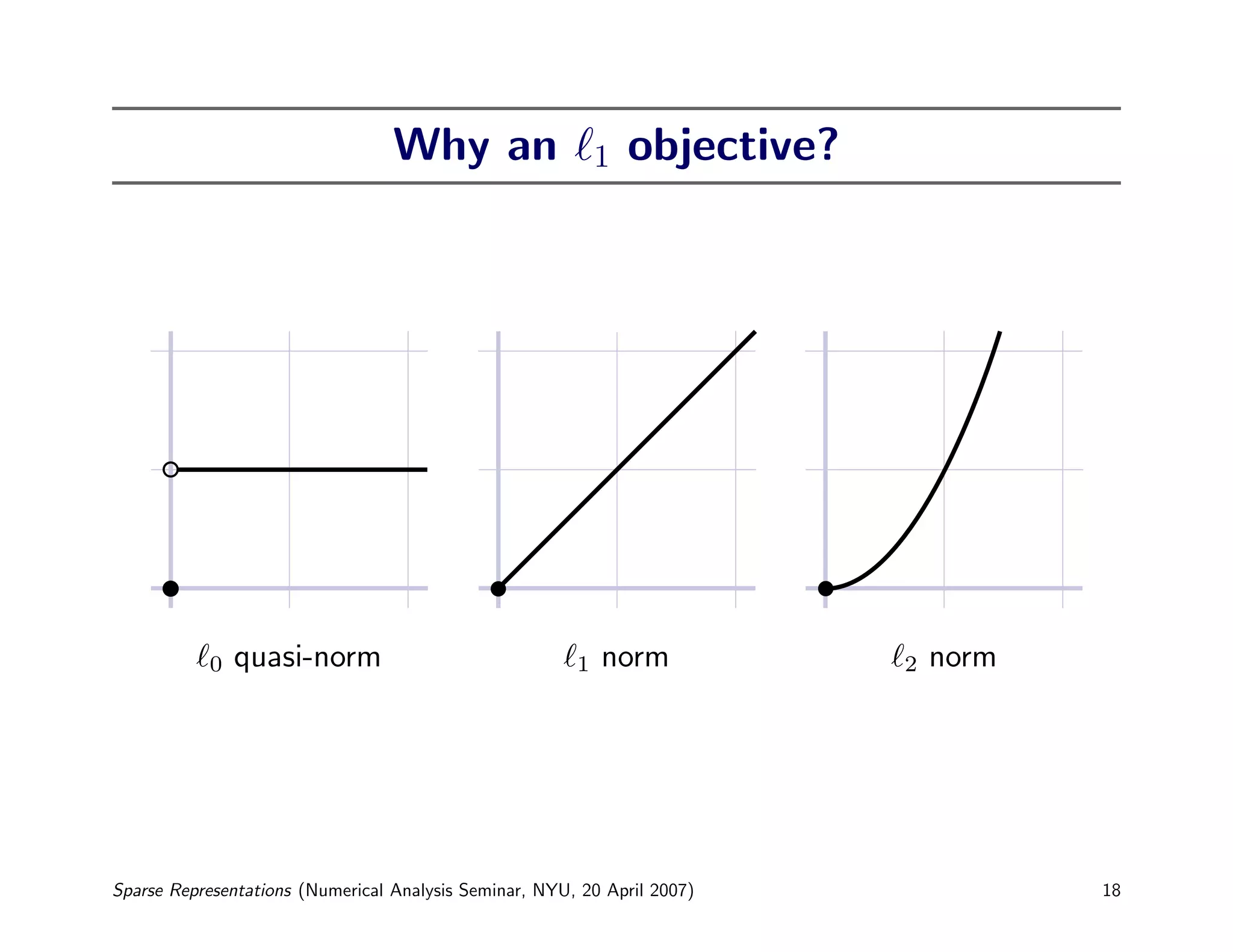 Why an                    1   objective?




           0   quasi-norm                               1   norm             2   norm




Sparse Representations (Numerical Analysis Seminar, NYU, 20 April 2007)                 18
 