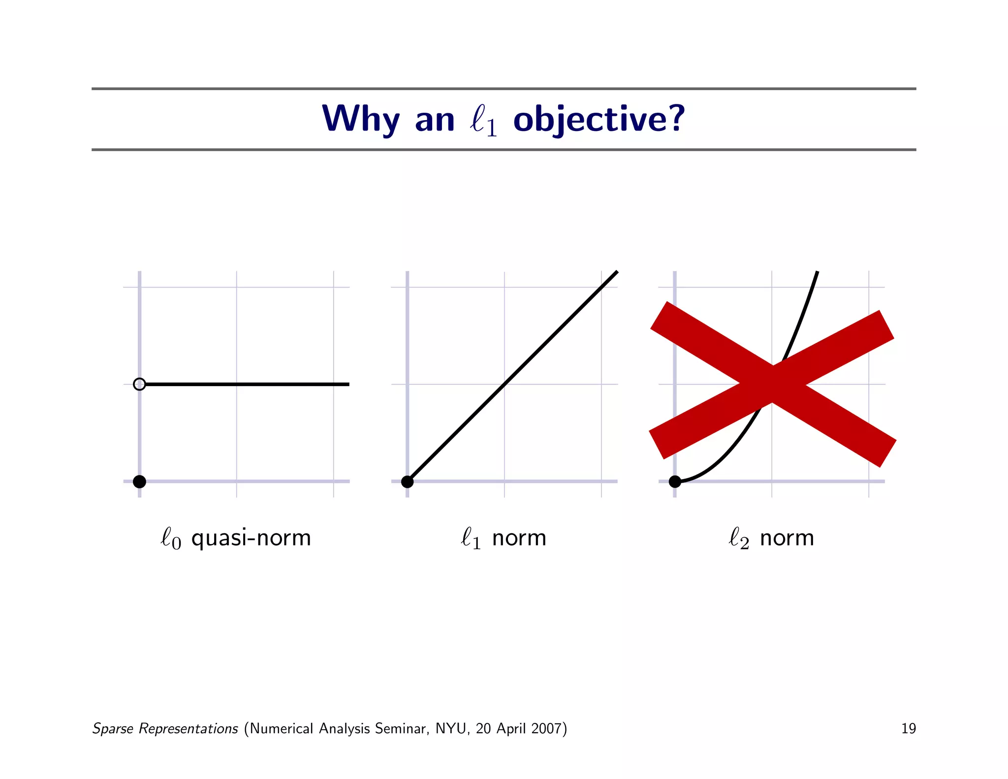 Why an                    1   objective?




           0   quasi-norm                               1   norm             2   norm




Sparse Representations (Numerical Analysis Seminar, NYU, 20 April 2007)                 19
 