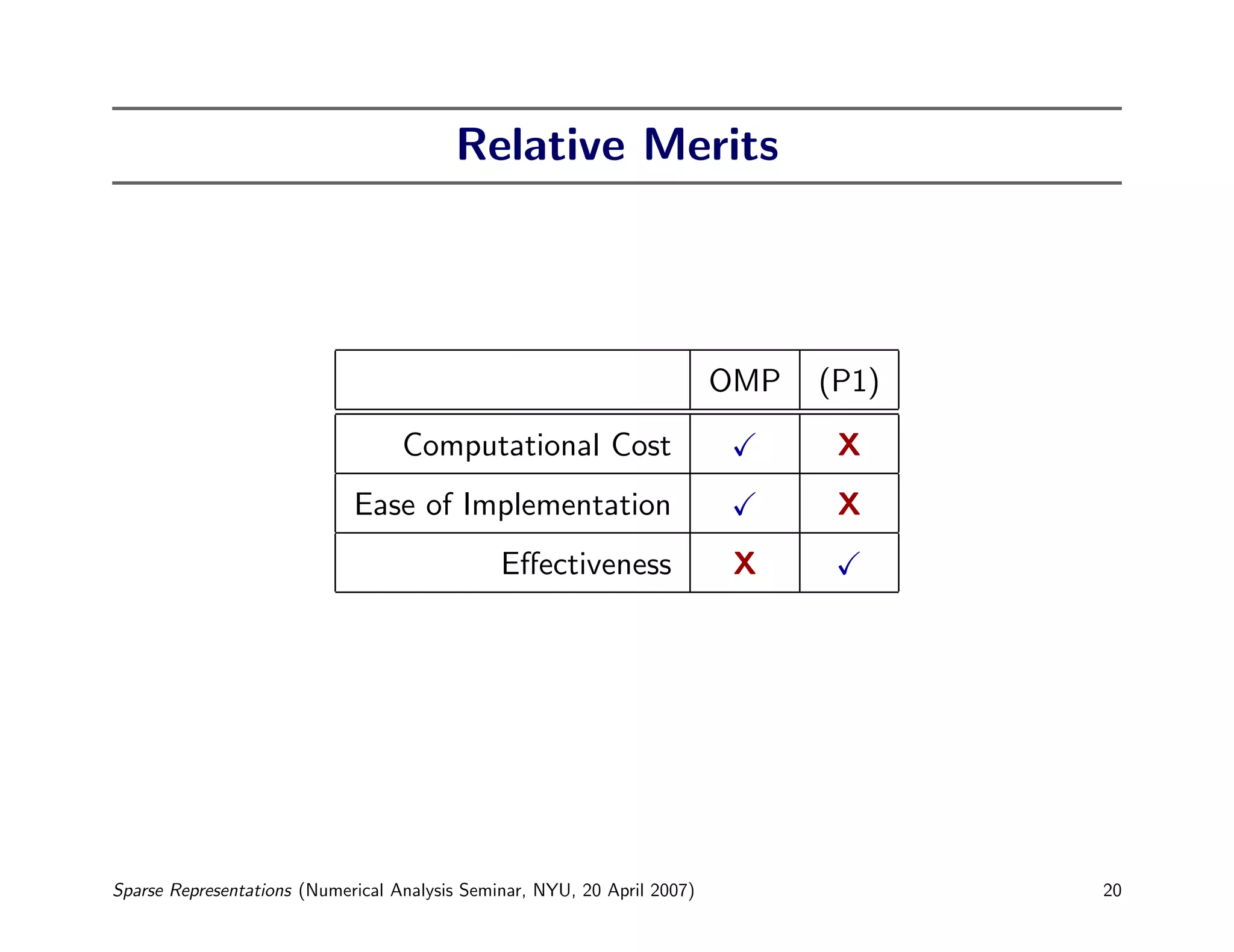 Relative Merits




                                                                          OMP   (P1)
                                   Computational Cost                            X
                             Ease of Implementation                              X
                                               Eﬀectiveness                X




Sparse Representations (Numerical Analysis Seminar, NYU, 20 April 2007)                20
 