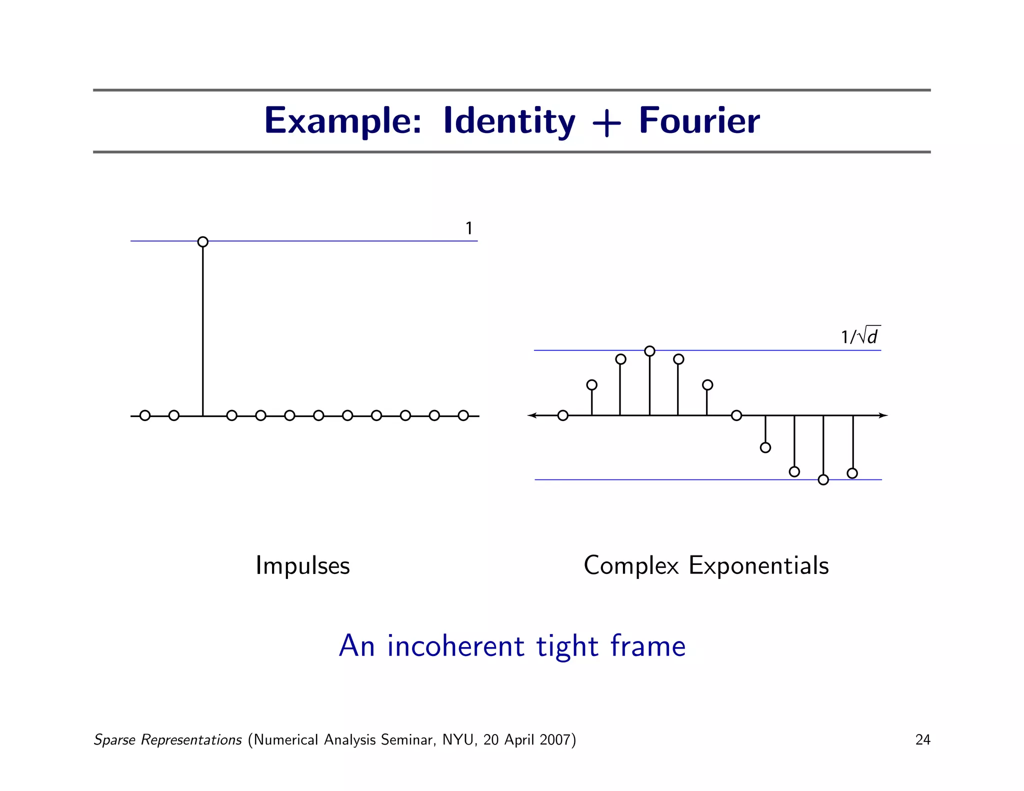Example: Identity + Fourier

                                                      1




                                                                                                 1/√d




                       Impulses                                           Complex Exponentials


                                   An incoherent tight frame

Sparse Representations (Numerical Analysis Seminar, NYU, 20 April 2007)                                 24
 