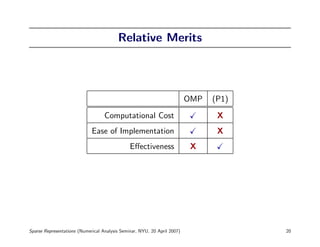 Relative Merits




                                                                          OMP   (P1)
                                   Computational Cost                            X
                             Ease of Implementation                              X
                                               Eﬀectiveness                X




Sparse Representations (Numerical Analysis Seminar, NYU, 20 April 2007)                20
 