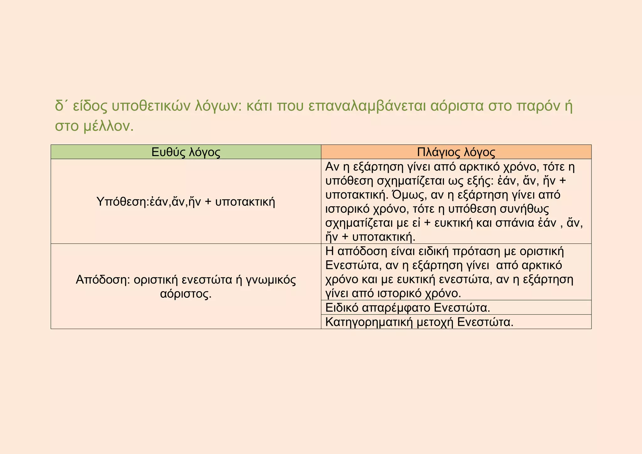 δ΄ είδος υποθετικών λόγων: κάτι που επαναλαμβάνεται αόριστα στο παρόν ή
στο μέλλον.
Ευθύς λόγος Πλάγιος λόγος
Υπόθεση:ἐάν,ἄν,ἤν + υποτακτική
Αν η εξάρτηση γίνει από αρκτικό χρόνο, τότε η
υπόθεση σχηματίζεται ως εξής: ἐάν, ἄν, ἤν +
υποτακτική. Όμως, αν η εξάρτηση γίνει από
ιστορικό χρόνο, τότε η υπόθεση συνήθως
σχηματίζεται με εἰ + ευκτική και σπάνια ἐάν , ἄν,
ἤν + υποτακτική.
Απόδοση: οριστική ενεστώτα ή γνωμικός
αόριστος.
Η απόδοση είναι ειδική πρόταση με οριστική
Ενεστώτα, αν η εξάρτηση γίνει από αρκτικό
χρόνο και με ευκτική ενεστώτα, αν η εξάρτηση
γίνει από ιστορικό χρόνο.
Ειδικό απαρέμφατο Ενεστώτα.
Κατηγορηματική μετοχή Ενεστώτα.
 
