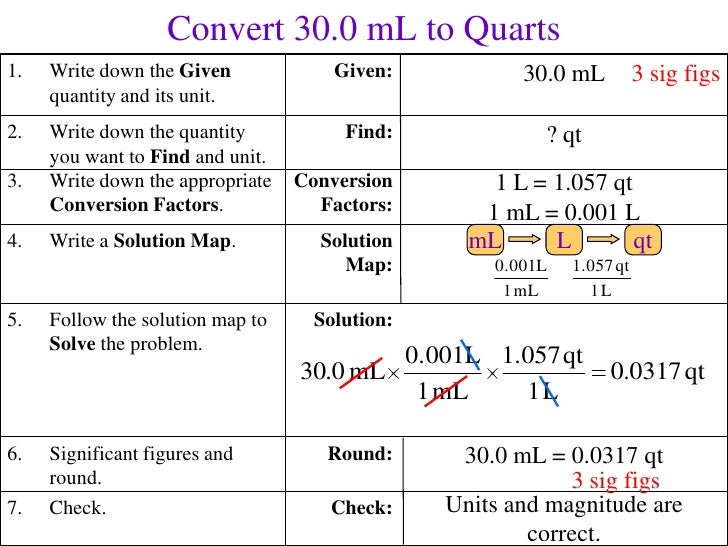 qt to ml qt to ml