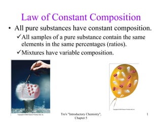 Law of Constant Composition ,[object Object],[object Object],[object Object],Tro's &quot;Introductory Chemistry&quot;, Chapter 5 