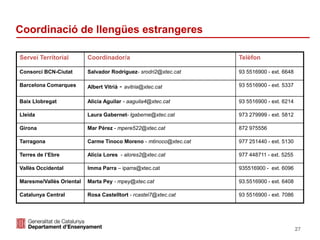 Identificació del departament o organisme
Coordinació de llengües estrangeres
27
Servei Territorial Coordinador/a Telèfon
Consorci BCN-Ciutat Salvador Rodríguez- srodri2@xtec.cat 93 5516900 - ext. 6648
Barcelona Comarques Albert Vitrià - avitria@xtec.cat 93 5516900 - ext. 5337
Baix Llobregat Alicia Aguilar - aaguila4@xtec.cat 93 5516900 - ext. 6214
Lleida Laura Gabernet- lgaberne@xtec.cat 973 279999 - ext. 5812
Girona Mar Pérez - mpere522@xtec.cat 872 975556
Tarragona Carme Tinoco Moreno - mtinoco@xtec.cat 977 251440 - ext. 5130
Terres de l’Ebre Alícia Lores - alores2@xtec.cat 977 448711 - ext. 5255
Vallès Occidental Imma Parra – iparra@xtec.cat 935516900 - ext. 6096
Maresme/Vallès Oriental Marta Pey - mpey@xtec.cat 93.5516900 - ext. 6408
Catalunya Central Rosa Castelltort - rcastel7@xtec.cat 93 5516900 - ext. 7086
 